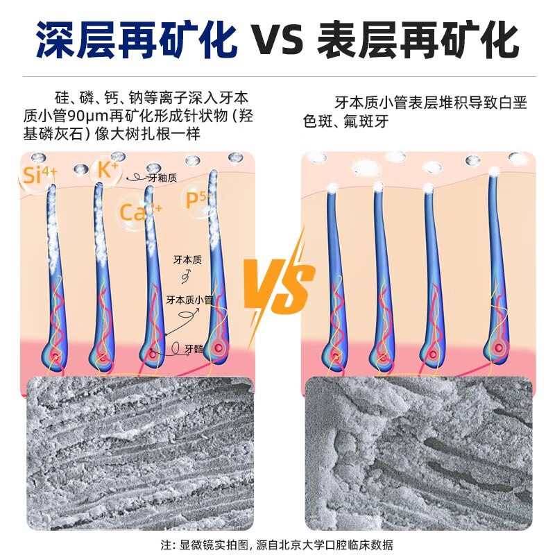 完好如初婴幼儿童牙膏6-12岁不含氟防蛀防龋齿3-6岁再生硅宝宝牙膏regesi 无氟防蛀40g4支【得1成人款】