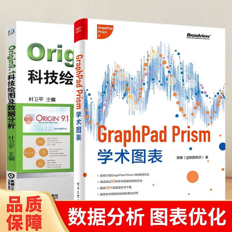可选 GraphPad 学术图表+Origin9.1科技