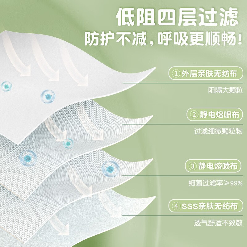 万宝绿KN95莫兰迪彩色成人口罩3d立体素颜一次性独立包装高颜值网红男女 新莫兰迪【六色混搭M码】/3D升级透气 【60只日常装】KN95级别*独立包装