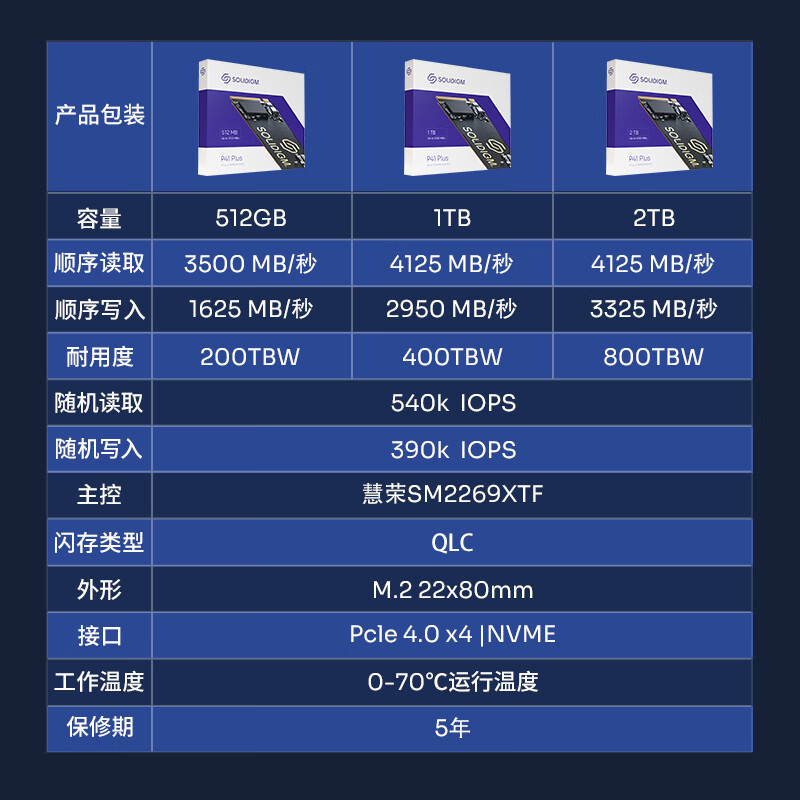 SOLIDIGM  P41 PLUS  2TB SSD固态硬盘 M.2接口(NVMe协议 PCIe4.0x4)SK海力士