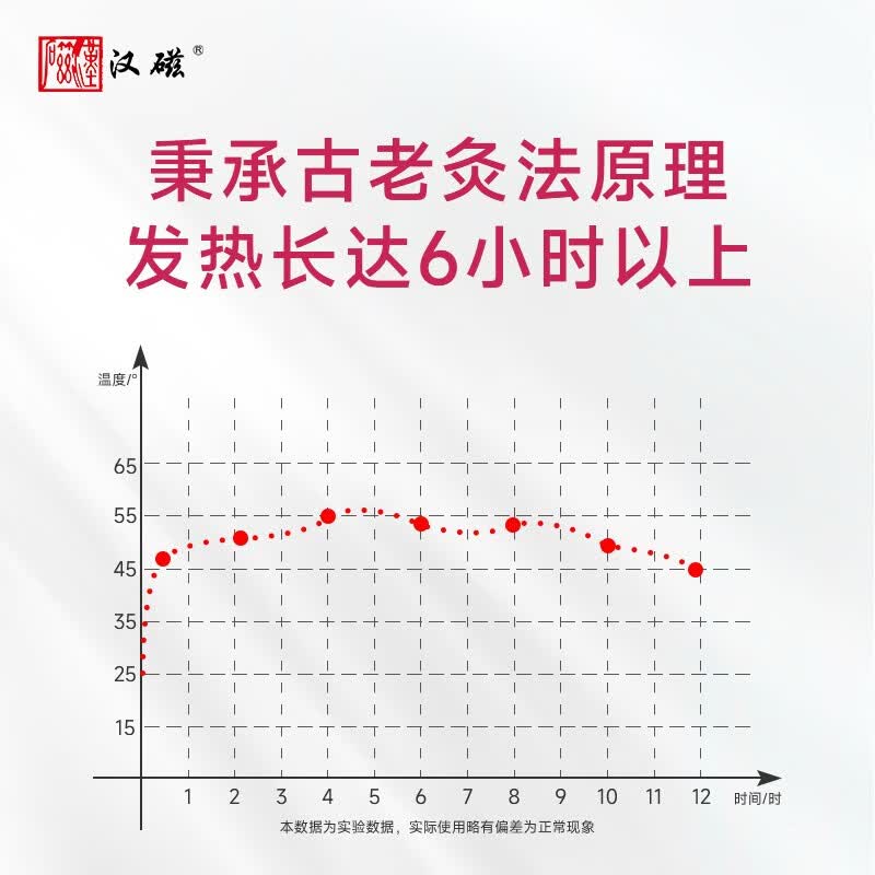 汉磁灸热贴HC-F痛经贴适用于原发性痛经及继发性痛经 汉烽痛经贴1盒2贴