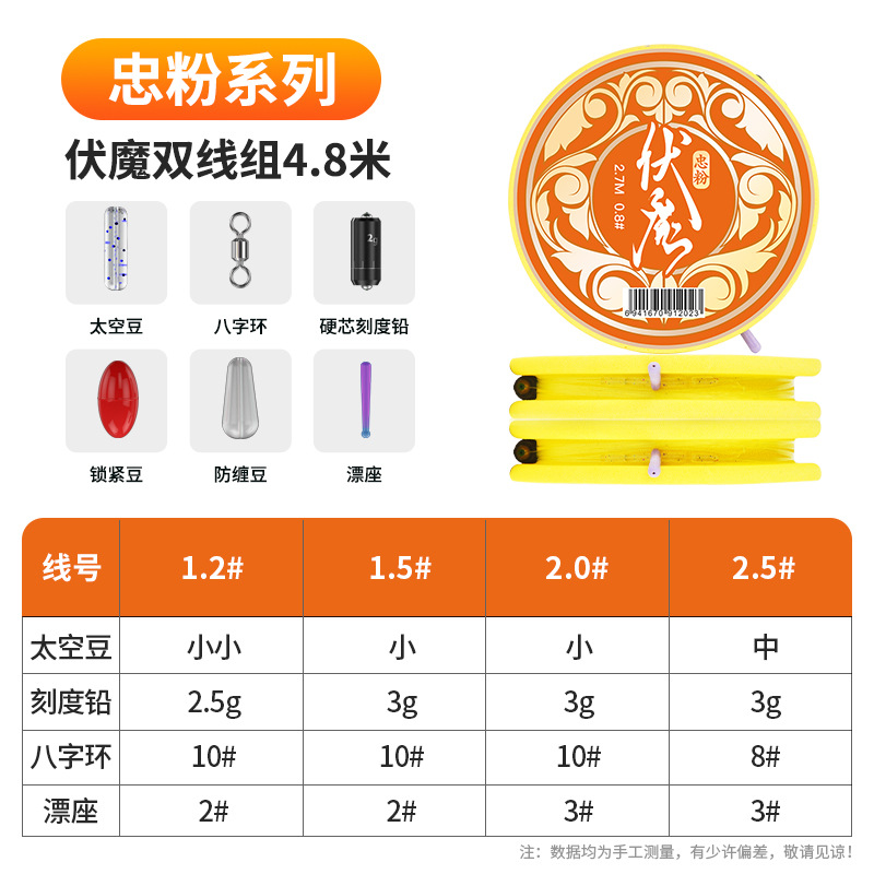 线组怎么查询历史价格|线组价格走势图