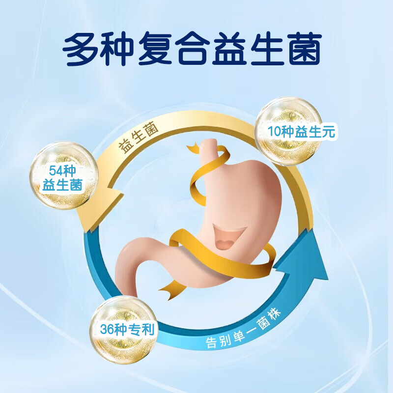 北京同仁堂益生菌 冻干粉免疫球蛋白益生菌粉 含牛初免疫球蛋白肠胃肠道脾胃 拍1发2【包含赠送共发2盒】共180克54种益生菌