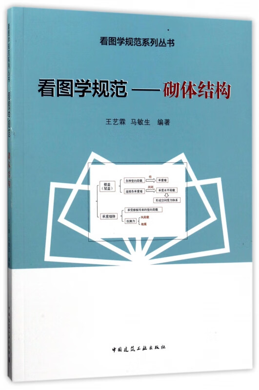 看图学规范--砌体结构/看图学规范系列丛书