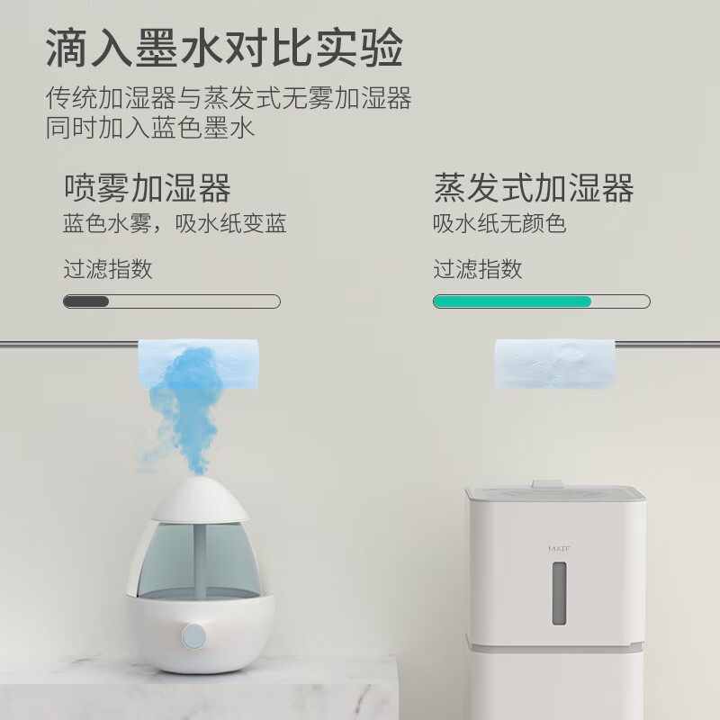 Mate无白雾无菌蒸发式加湿器适配xiao米净化器PROMAX米jia加湿器卧室办公室卧室加湿器 搭配小MI米4lite净化器加湿器