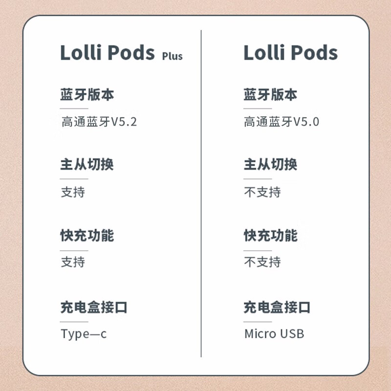 漫步者（EDIFIER） LolliPods Plus真无线蓝牙耳机通话降噪运动防水华为苹果手机通用 云白色