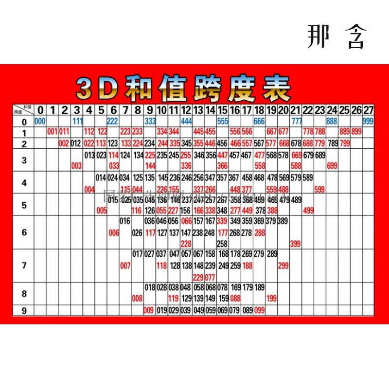福彩3d循环滚动走势图福彩3d和值跨度表彩票走势图彩票店用品福彩 桔