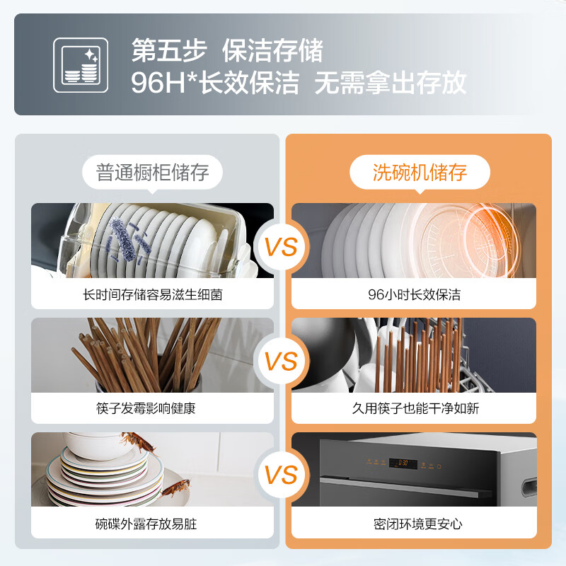 方太(FOTILE)洗碗机嵌入式家用 高能气泡洗 12套大容量 灶下洗碗机 一级水效 30min超快洗02-NJ01