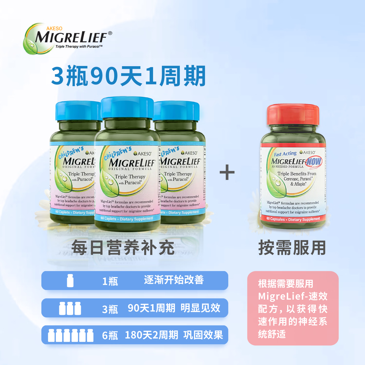 MigreLief美国迈立疏镁营养补剂小蓝帽小白菊维生素舒缓预防儿童偏头痛头晕 美国进口有效预防舒缓儿童偏头痛 60粒*1瓶