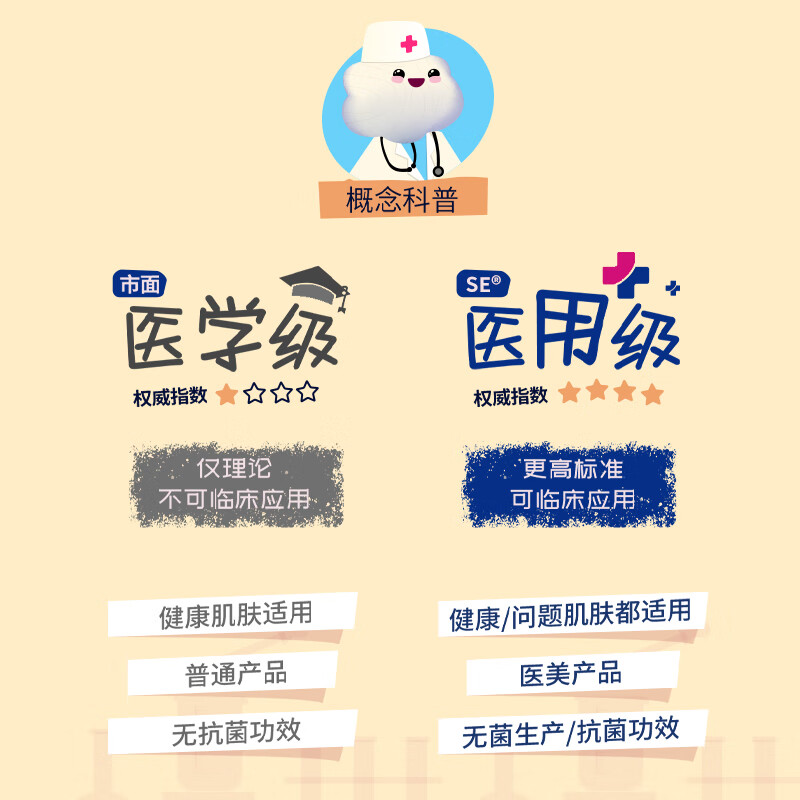 SMART EGG婴儿纱布浴巾6层儿童浴巾新生婴儿宝宝洗澡大毛巾105*105cm 气球旅途