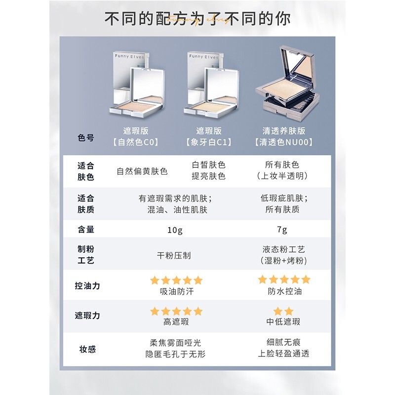 Funny Elves方里粉饼柔焦蜜粉饼FE感光eleves柔焦蜜粉饼赠礼送礼【调色师】 【遮瑕版象牙色】C1 10g
