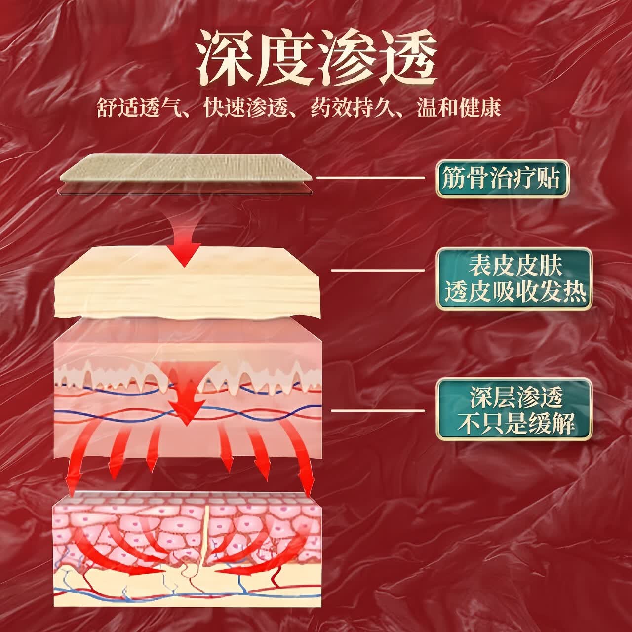 吕家传正品一类腰间盘突出颈椎病肩周炎关节炎腰腿痛腰椎腰疼风湿膏药贴 一盒10贴送一贴试用