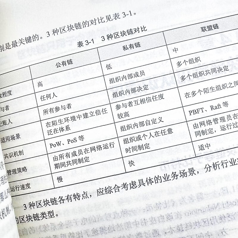 链上新经济 链上新治理——区块链技术原理与应用详情图