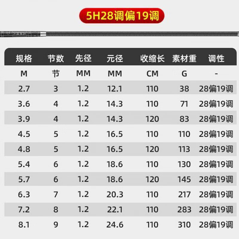 【尾货】达瓦黑棍鱼竿手竿全套一套碳素超轻超硬钓鱼竿台钓竿19调大物