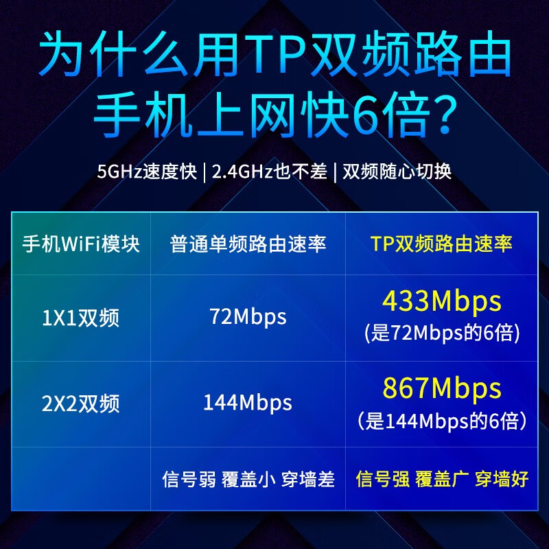 TP-LINK 5G双频 路由器商品图片-5