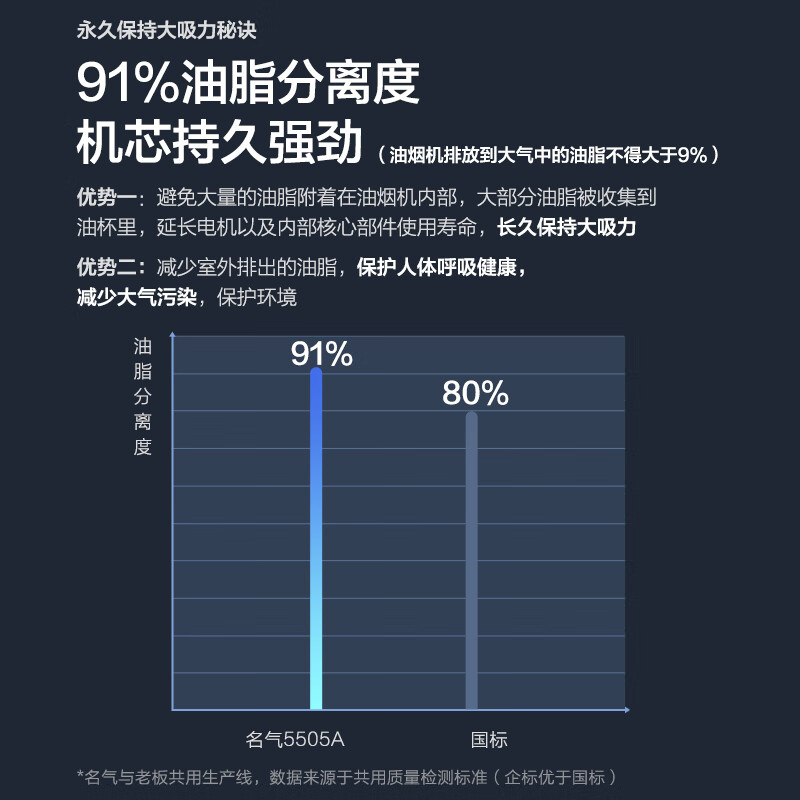 口碑比较好的5大排油烟机品牌，这5款总有一款合适你