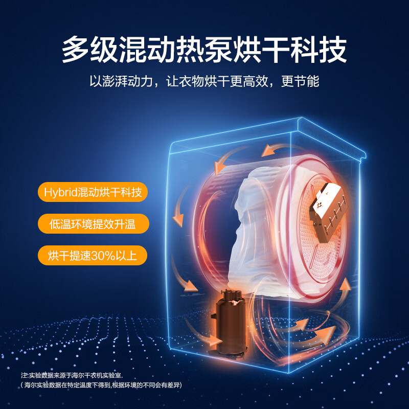 海尔（Haier）晶彩洗烘套装 直驱速烘10Kg全自动洗衣机烘干机 家用热泵干衣机EG100MATE7WU1+EHG100FMATE7WU1