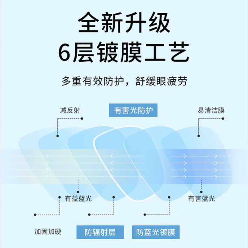 镜呗防蓝光眼镜男士专用近视眼镜可配度数镜片电脑手机办公护目抗疲劳 透明灰【商务休闲风】 依视路万新1.74防蓝光300-1500°镜片【透明镜片】
