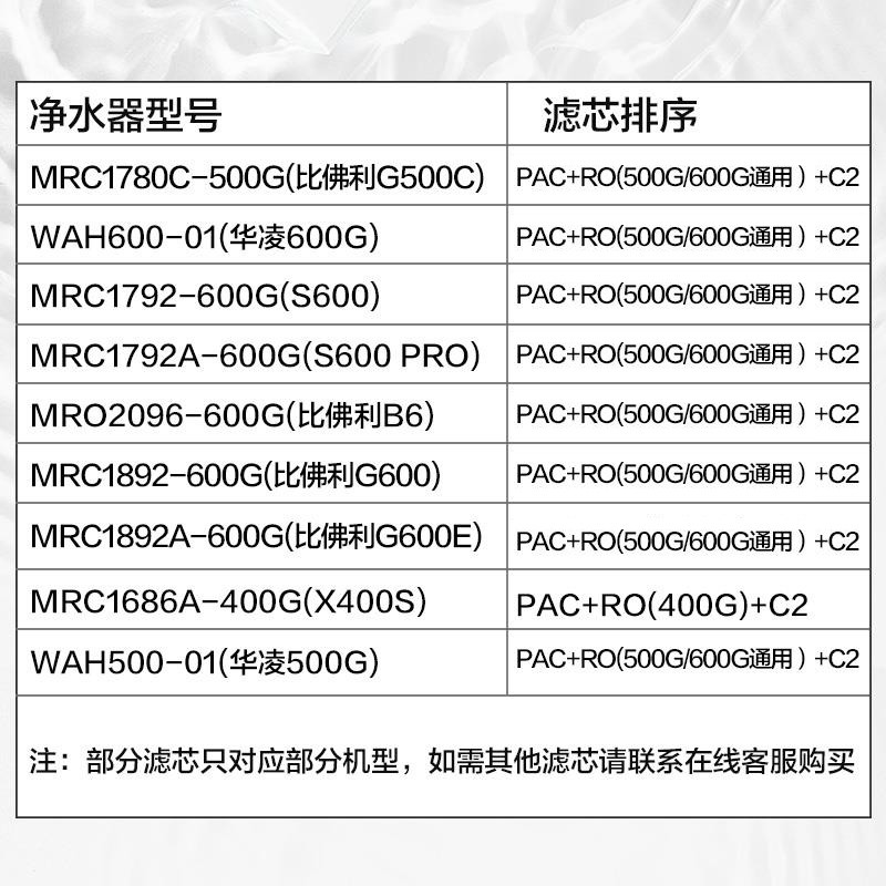 【美的净水器滤芯】适用美的A1、M3、M4、E75、大麦、简爱、比佛利G75E、G75B,S1系列 -后置活性炭滤芯