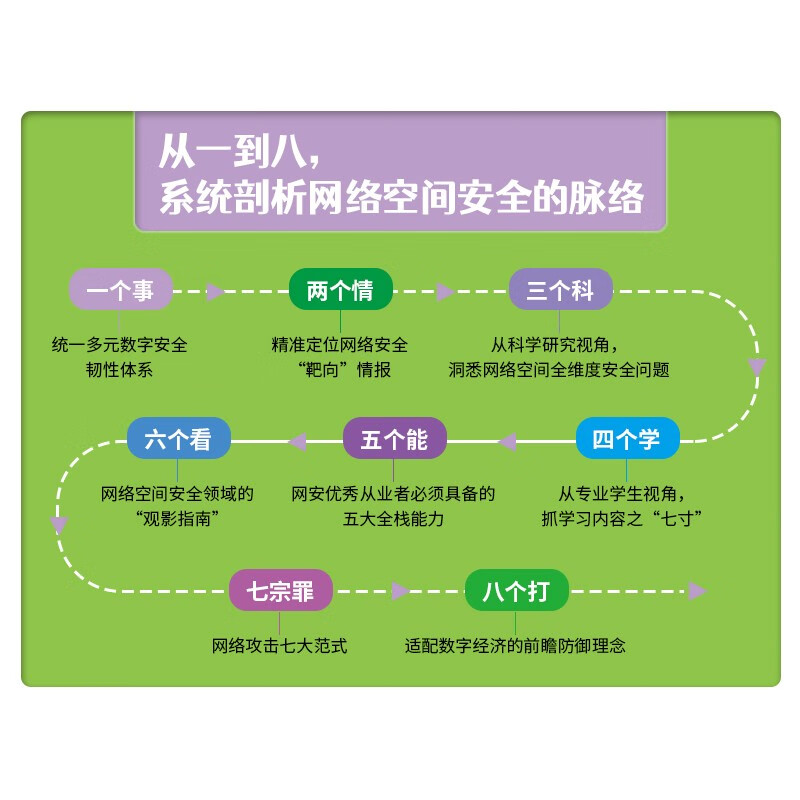 白话网络安全2：网安战略篇（异步图书出品）详情图