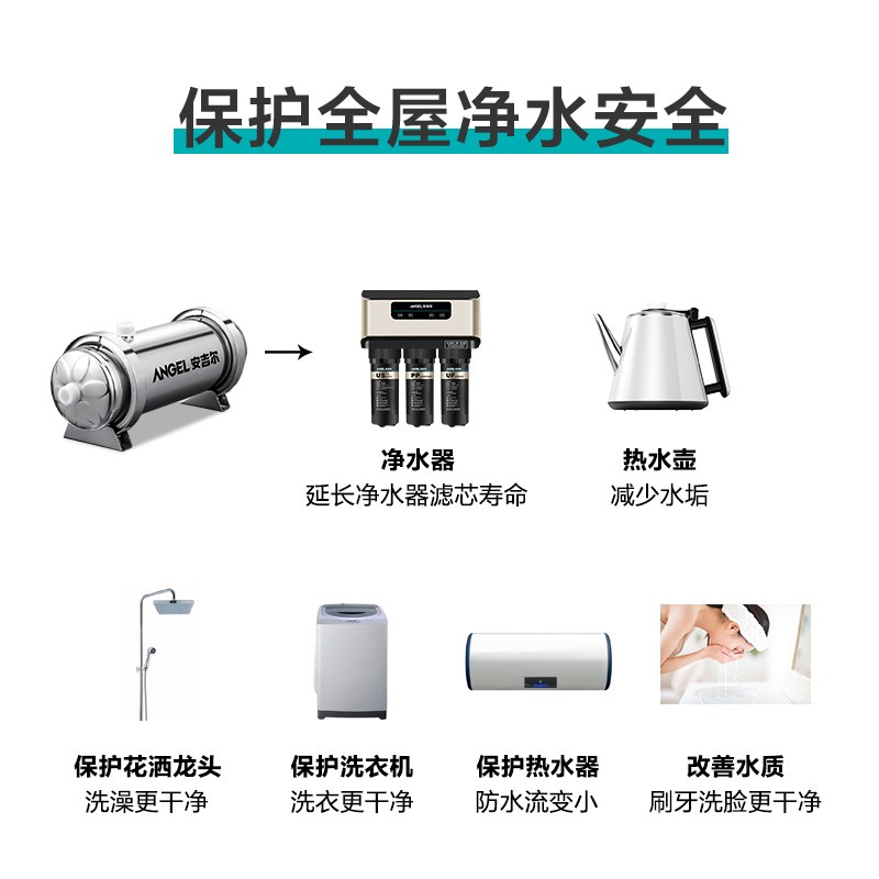安吉尔净水器家用 全屋中央净水机 自来水龙头前置过滤器 大流量超滤机不用电0废水 SA-UFS2500（2500l/h）