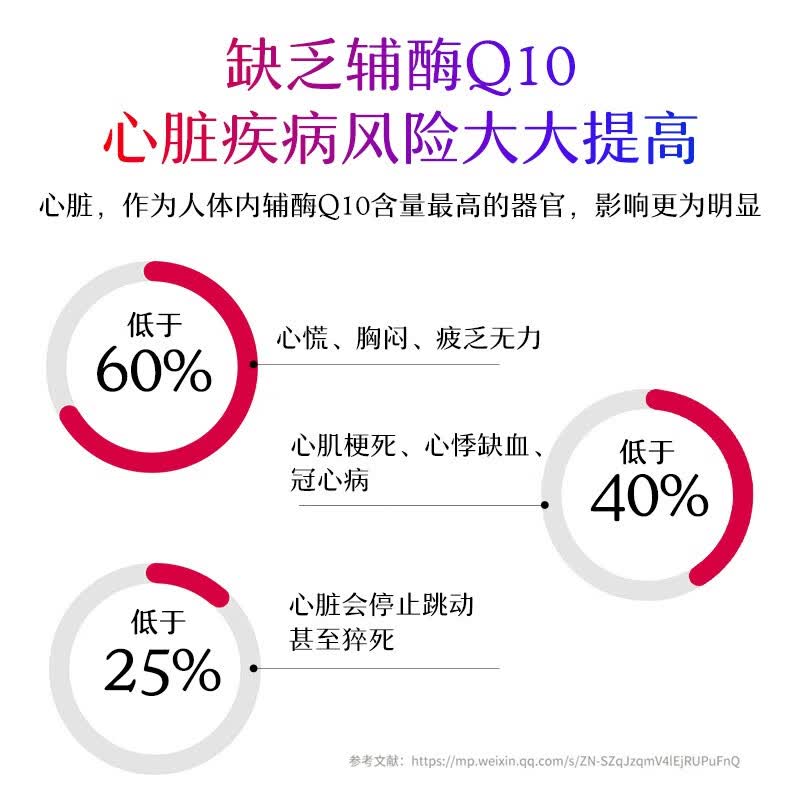MitoQ舒心胶囊 进口还原型小分子靶向型 高效吸收呵护心肌心脏精准自护 舒心胶囊 60粒*1瓶
