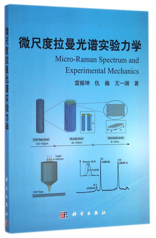 微尺度拉曼光谱实验力学