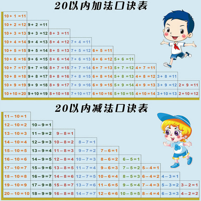 早教启蒙数学算术10以内退位20进位加减法口诀表拼音挂图贴纸墙贴 蓝b