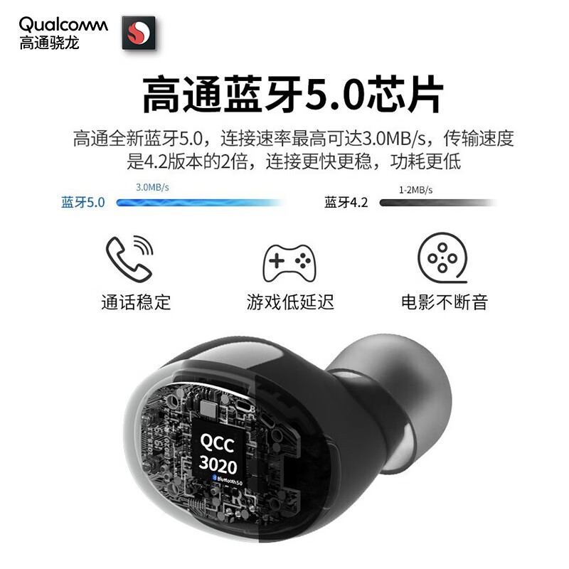 漫步者（EDIFIER） TWS1 真无线蓝牙耳机 迷你隐形运动手机耳机 通用苹果华为小米手机 白色