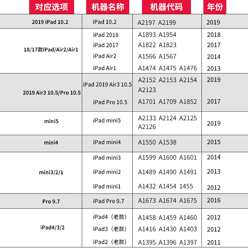 2019新款ipadair3保护套苹果ipad10.