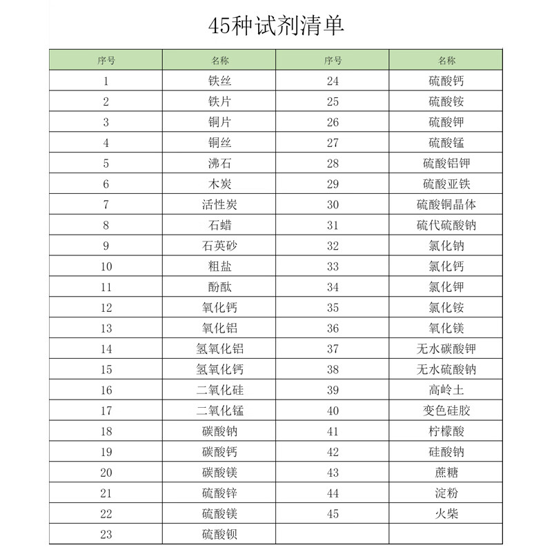 药品药剂套装化学实验器材耗材试剂材料补充箱安全老师同款金属纯钠块