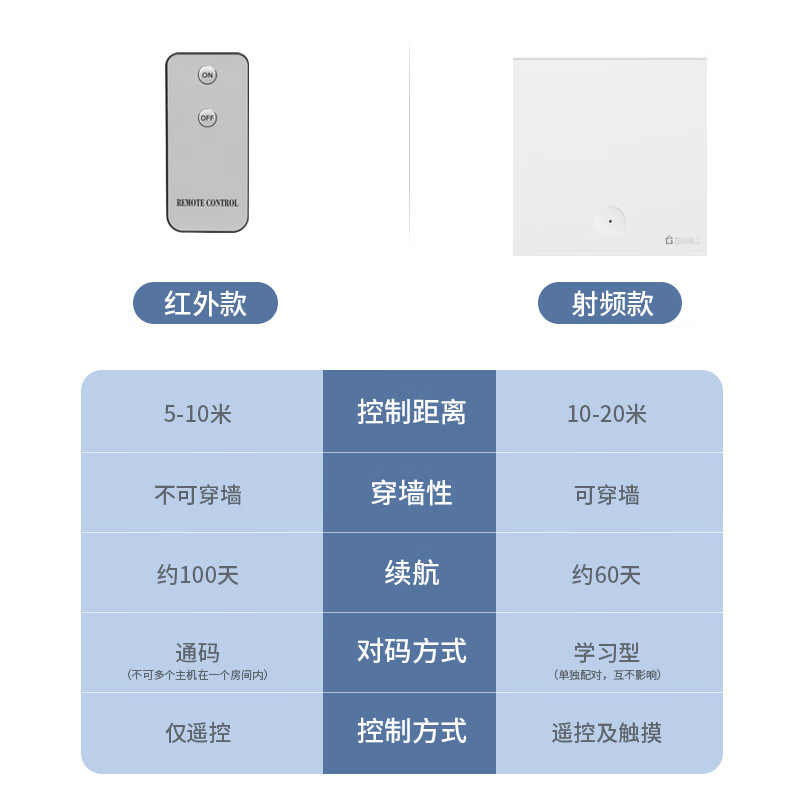 国际电工关灯神器懒人遥控自动开关灯智能远程控制器无线寝室宿舍家用遥控 关灯神器+红外遥控器1个-白