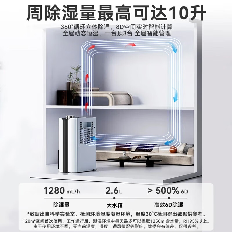 苏宁宜品除湿机抽湿机家用除湿器抽湿器除湿机干衣机卧室地下室干燥机回南天除湿神器H13 1L/天 【单核旗舰款】负离子净化+辅助干衣