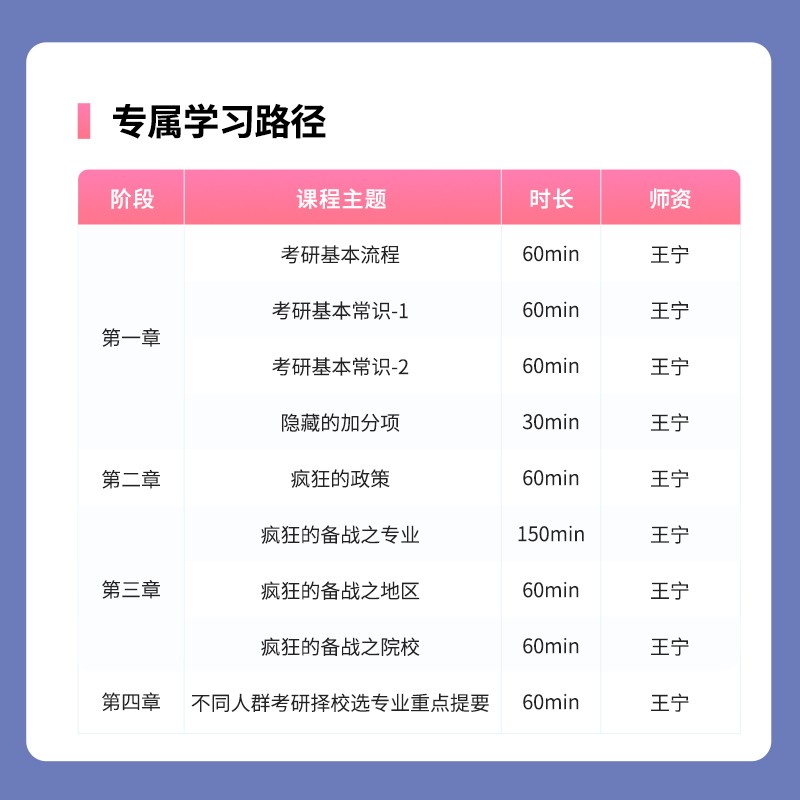 王宁疯狂的考研：考研志愿填报指南 书课包 启航教育详情图