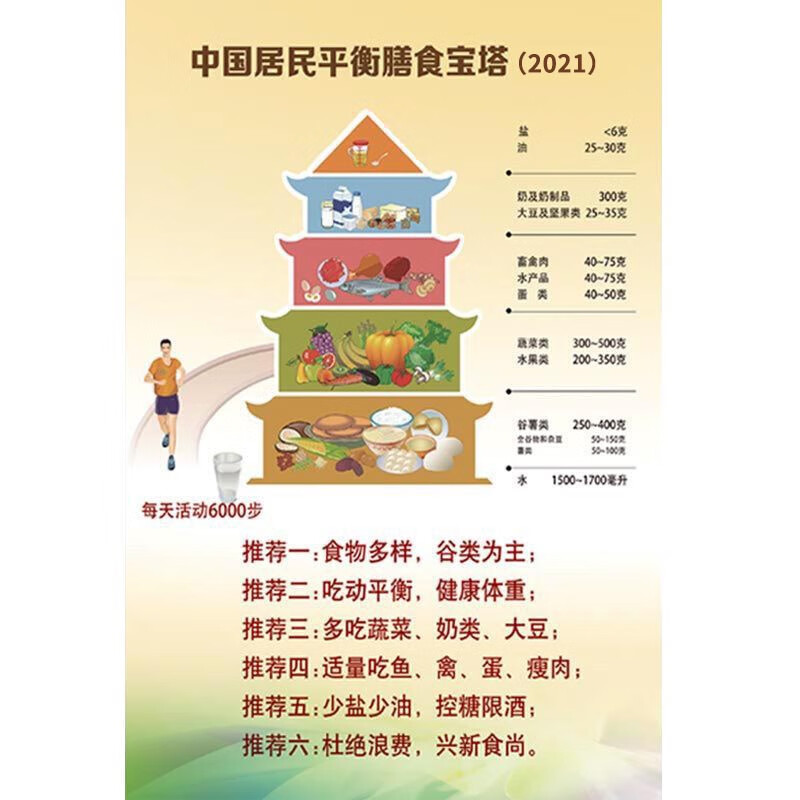 【闪电发货】食物热量表 中国居民膳食宝塔挂图食物营养金字塔海 新款