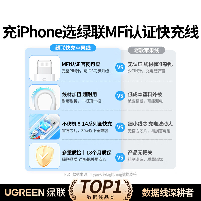 绿联MFi认证苹果充电线PD30W/27W/20W快充Type-C数据线适用iPhone14/12Pro手机平板USB-C to Lightning