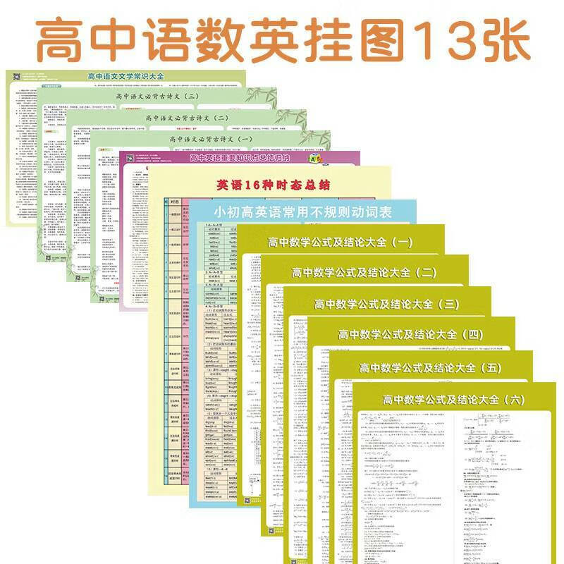 高中全科思维导图2022年高考知识点挂图各学习重难点梳理总结墙贴 高中语数外13张