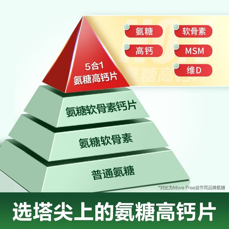 益节(Move Free)高钙氨糖软骨素维骨力钙片 美国原装进口 成人中老年 【尝鲜装】氨糖高钙片 80粒*2瓶