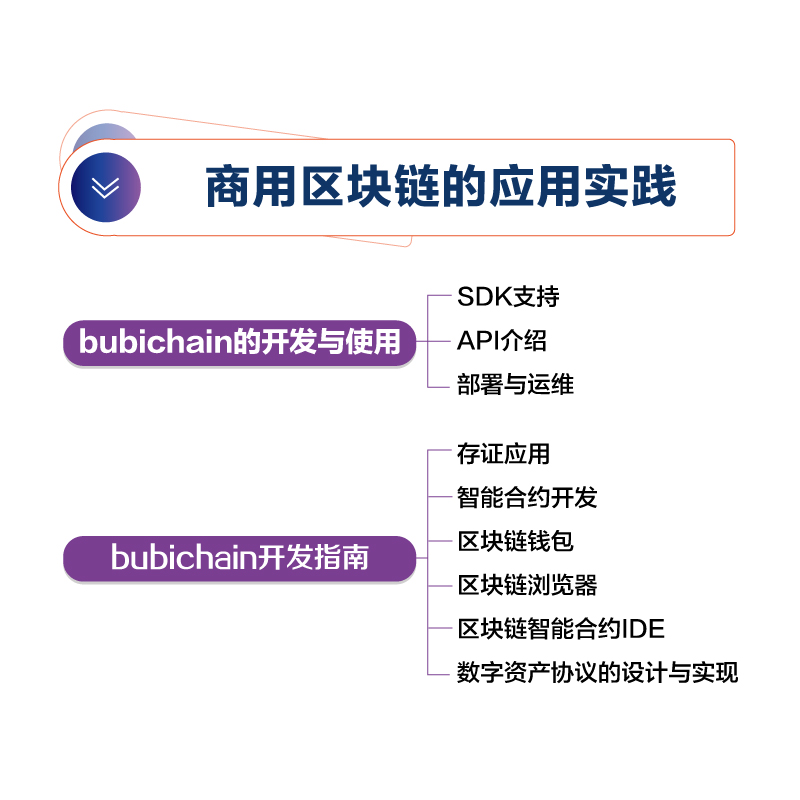 商用区块链技术与实践(博文视点出品)详情图