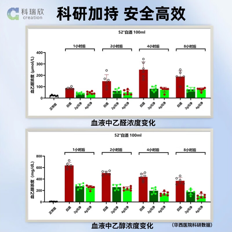 科瑞欣药食同源酒前酒后压片糖果枸杞枳椇子应酬宿醉华西研制 元净草本压片糖果 6g*1盒 (10粒)