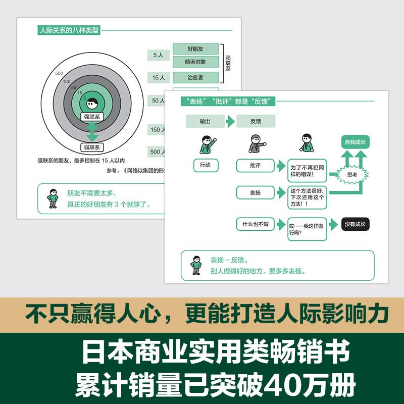 为什么精英这样沟通最高效详情图