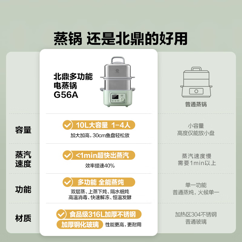 北鼎（Buydeem）电蒸锅 大容量家用蒸锅 炖蒸煮一体多用途锅 智能可视电炖锅 双层定时保温多功能锅不锈钢蒸汽锅 G56A小鹅黄|含二层蒸架+玻璃炖蛊+白盘 10L