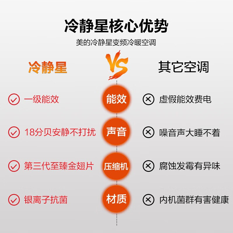 美的空调新一级能效 i青春2酷金冷静星悦弧变频冷暖卧室壁挂式空调挂机大1匹/1.5匹 防直吹 新1级能效 1.5匹35PH200