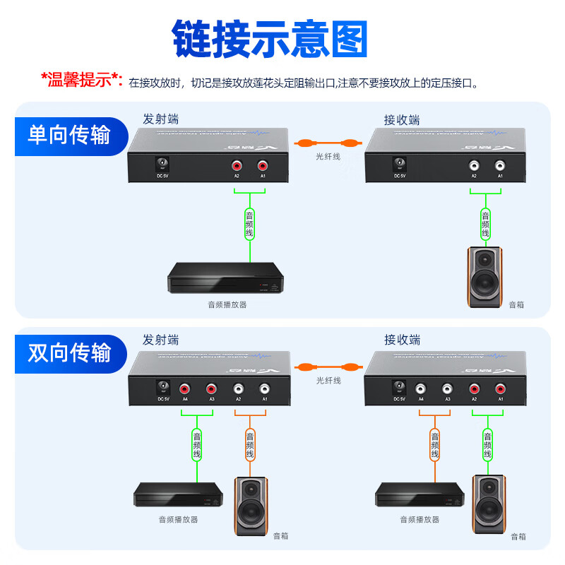 慧谷 音频光端机2路单向音频RCA莲花头 音频光纤收发器转换器光纤延长器 SC接口 HG-812A-S