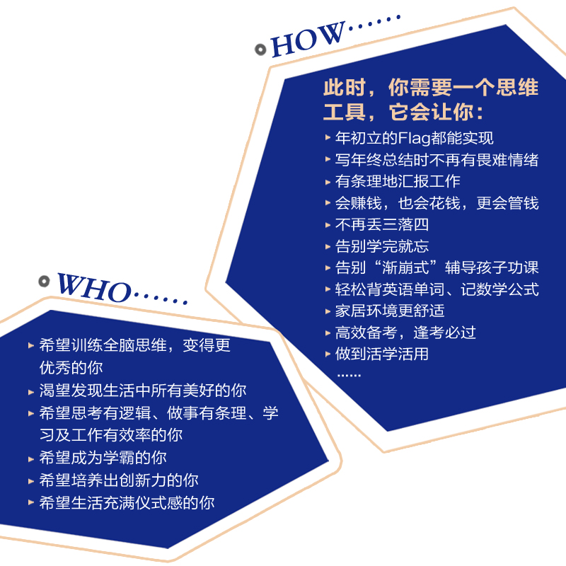 深度玩转思维导图+ 掌握思维导图的88次刻意练习与20个应用场景（人邮普华出品）详情图