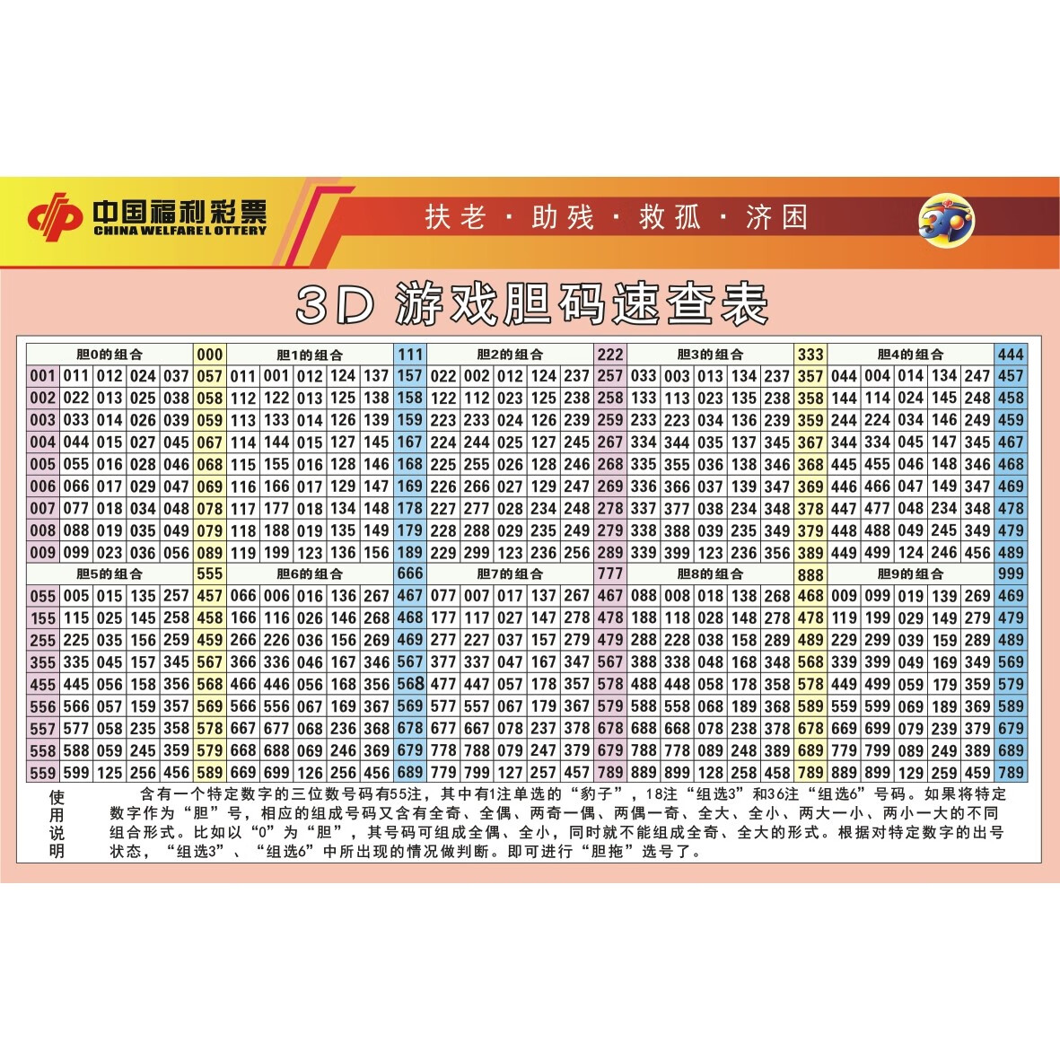 福彩3d和值跨度表 福彩3d藏宝图和尾和值跨度区分表 胆码矩阵01的 3d