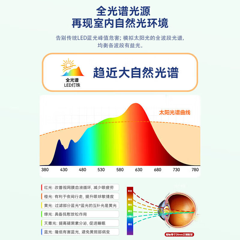 雷士（NVC）风扇灯吊扇灯北欧餐厅卧室黑色led灯具全光谱1级能效遥控42寸36瓦