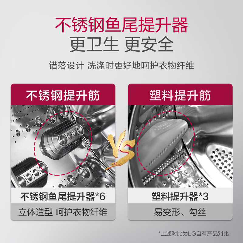 LG9KG超薄滚筒全自动洗衣机 475mm超薄机身 AI直驱变频 自动脱水 95℃高温洗 白 FCY90N2W