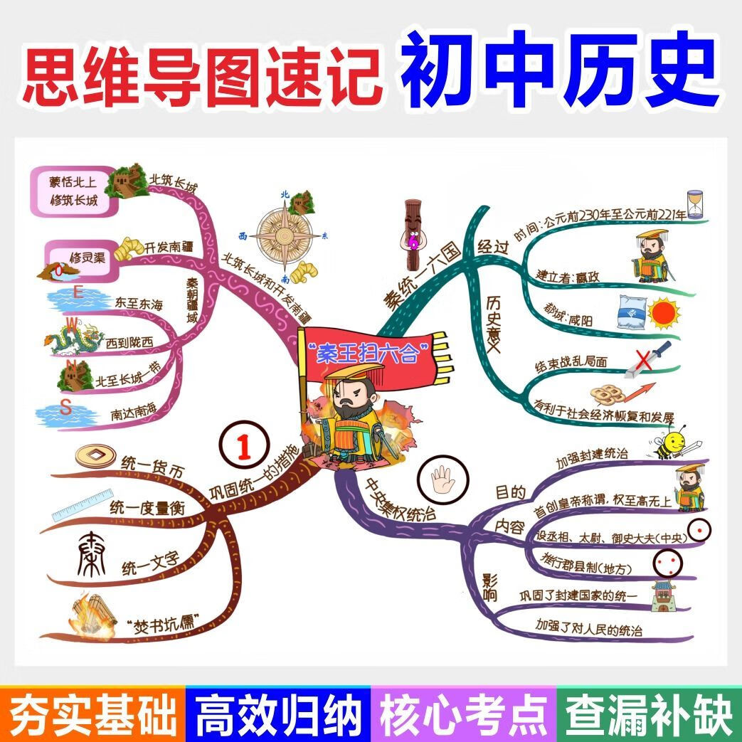 初中初一二三历史思维导图学科知识点浓缩总结快速记忆背诵复习 全国
