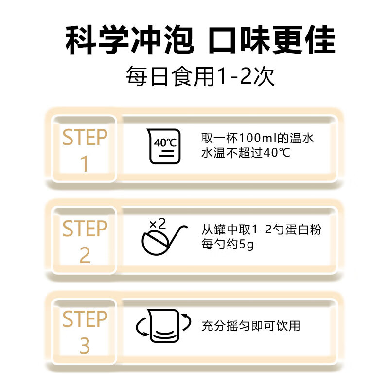 奈氏力斯(Naturies)新西兰原装进口乳清蛋白粉 复合全营养蛋白粉454g一罐